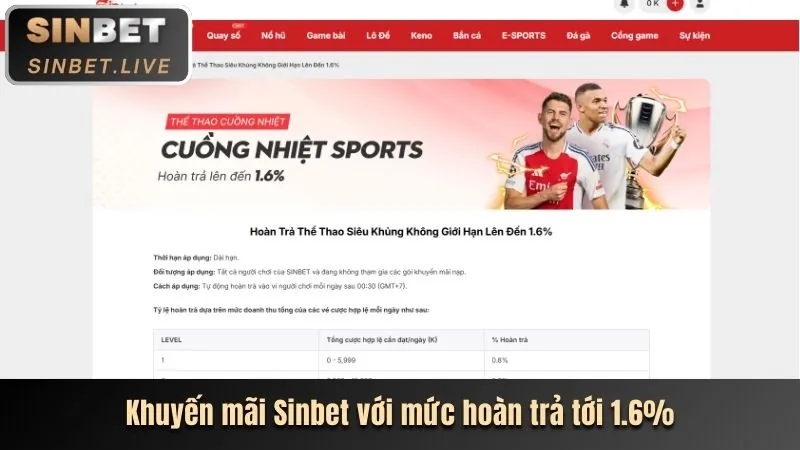 Khuyến mãi SB88 thưởng 20% nạp tiền mỗi ngày